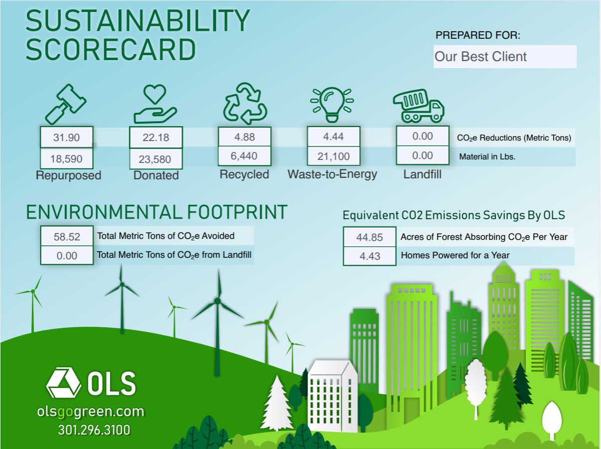 Sample Sustainability Scorecard